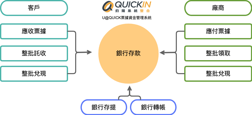 ERP票據資金管理系統-QC02